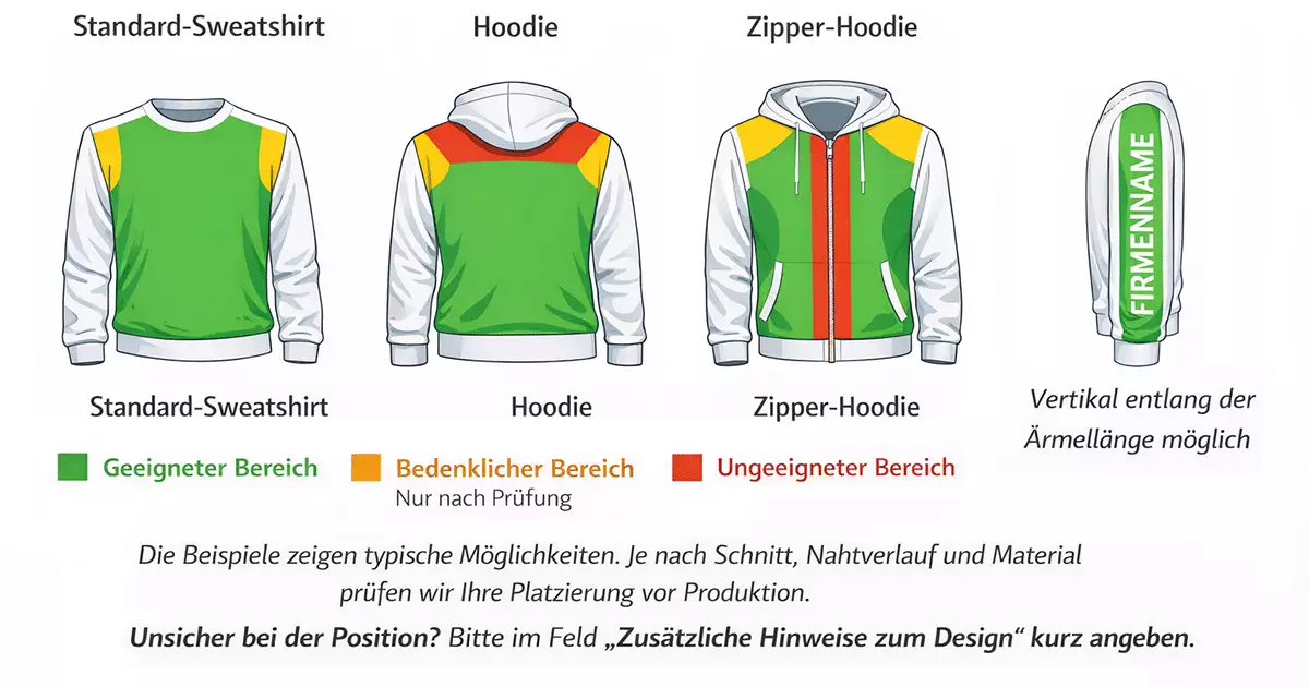 Beispielansichten für häufige Logo-Positionen